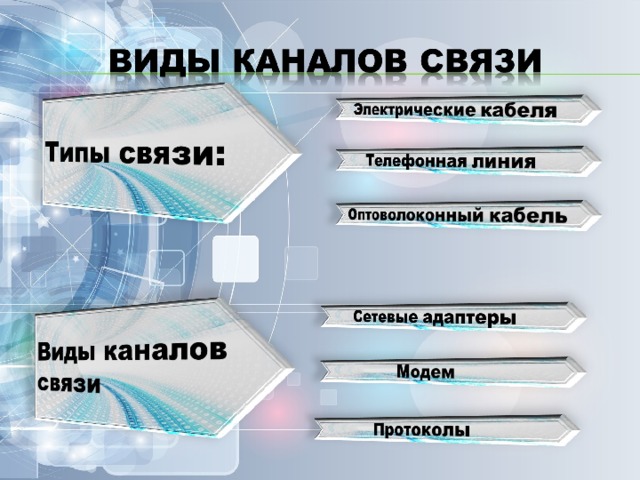 Виды каналов в тг. Виды телевидения. Типы каналов Телевидение. Телеканал вид. Виды телевидения по странам.