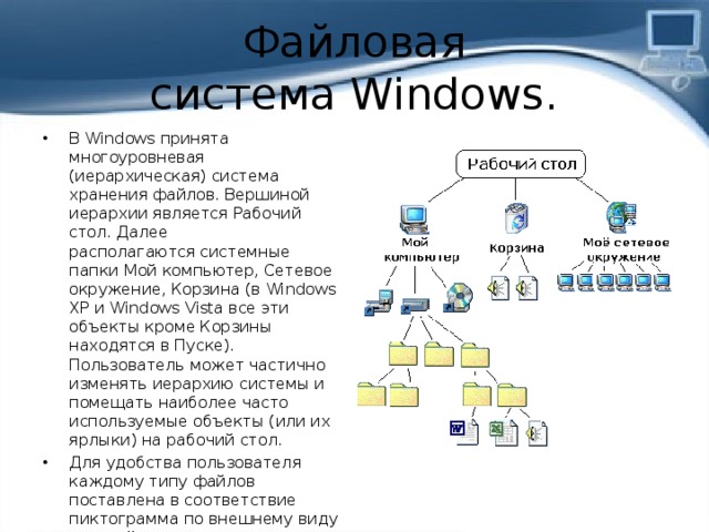 Файловая система Windows. В Windows принята многоуровневая (иерархическая) система хранения файлов. Вершиной иерархии является Рабочий стол. Далее располагаются системные папки Мой компьютер, Сетевое окружение, Корзина (в Windows XP и Windows Vista все эти объекты кроме Корзины находятся в Пуске). Пользователь может частично изменять иерархию системы и помещать наиболее часто используемые объекты (или их ярлыки) на рабочий стол. Для удобства пользователя каждому типу файлов поставлена в соответствие пиктограмма по внешнему виду которой можно догадаться о содержимом файла и понять с помощью какой программы его можно открыть. 