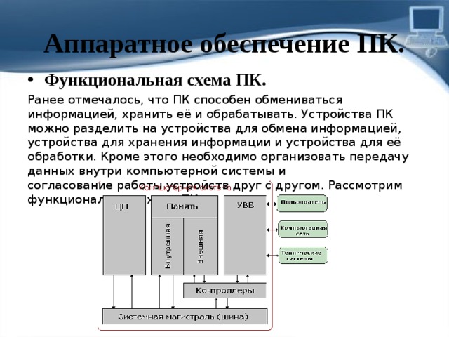 Аппаратное обеспечение ПК. Функциональная схема ПК. Ранее отмечалось, что ПК способен обмениваться информацией, хранить её и обрабатывать. Устройства ПК можно разделить на устройства для обмена информацией, устройства для хранения информации и устройства для её обработки. Кроме этого необходимо организовать передачу данных внутри компьютерной системы и согласование работы устройств друг с другом. Рассмотрим функциональную схему ПК:  