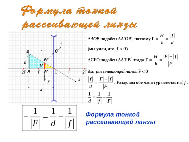 С Формула тонкой рассеивающей линзы