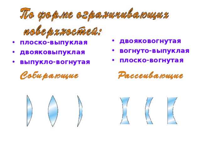 Выпуклая линза. Выпукло-вогнутая (или вогнуто-выпуклая) линза.. Двояковогнутая выпукло-вогнутая плоско-вогнутая. Двояковыпуклая двояковогнутая плоско-вогнутая. Плосковогнутая двояковогнутая выпуклая.