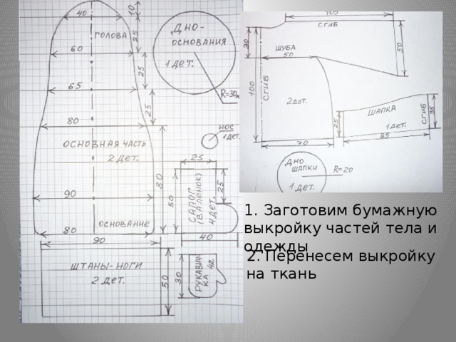 1. Заготовим бумажную выкройку частей тела и одежды 2. Перенесем выкройку на ткань