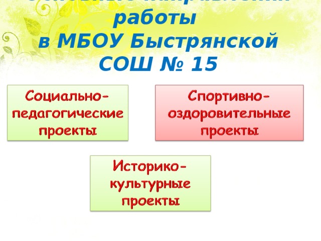  Основные направления работы  в МБОУ Быстрянской СОШ № 15     