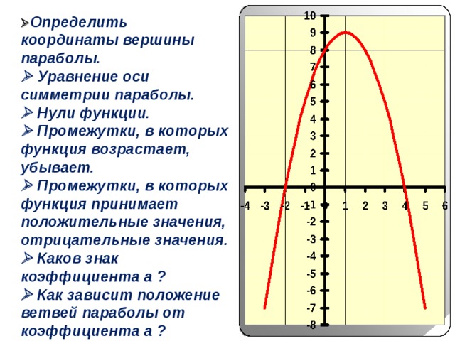  Определить координаты вершины параболы.   Уравнение оси симметрии параболы.   Нули функции.   Промежутки, в которых функция возрастает, убывает.   Промежутки, в которых функция принимает положительные значения, отрицательные значения.   Каков знак коэффициента a ?   Как зависит положение ветвей параболы от коэффициента a ?  