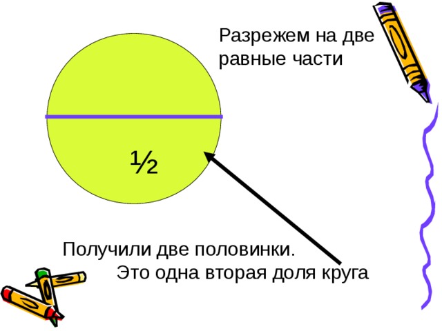 Математика: «Доли»