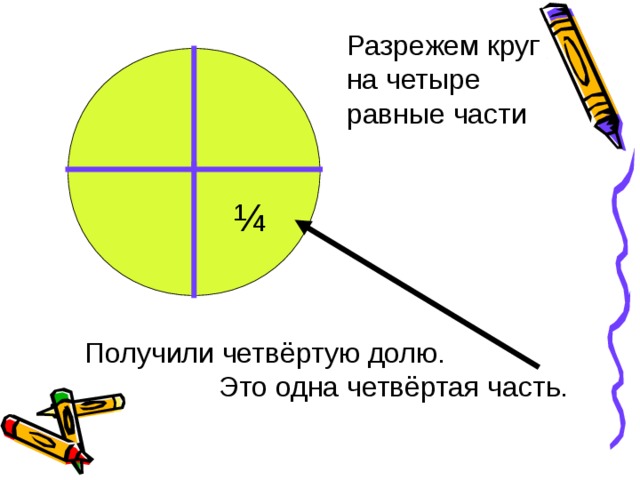 Разрежем круг на четыре равные части ¼  Получили четвёртую долю.  Это одна четвёртая часть. 