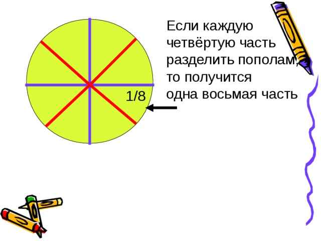 Если каждую четвёртую часть разделить пополам, то получится одна восьмая часть  1/8  