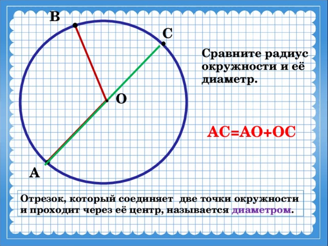 Что такое диаметр окружности фото