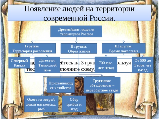 Территория возникновения. Появление и расселение человека на территории современной России. Время появления территория расселения. Время появления 700 тыс лет назад территория расселения. Древнейшие люди на территории России таблица время появления.