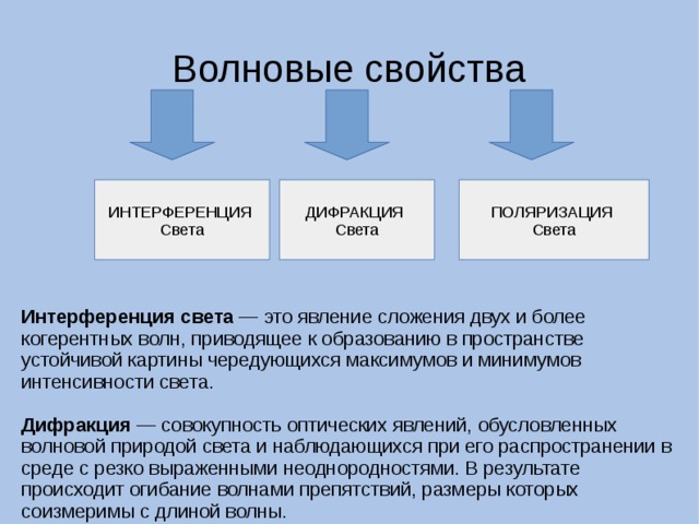 Волновые свойства ИНТЕРФЕРЕНЦИЯ Света ДИФРАКЦИЯ Света ПОЛЯРИЗАЦИЯ Света Интерференция света — это явление сложения двух и более когерентных волн, приводящее к образованию в пространстве устойчивой картины чередующихся максимумов и минимумов интенсивности света. Дифракция — совокупность оптических явлений, обусловленных волновой природой света и наблюдающихся при его распространении в среде с резко выраженными неоднородностями. В результате происходит огибание волнами препятствий, размеры которых соизмеримы с длиной волны.