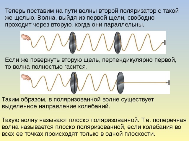 Теперь поставим на пути волны второй поляризатор с такой же щелью. Волна, выйдя из первой щели, свободно проходит через вторую, когда они параллельны. Если же повернуть вторую щель, перпендикулярно первой, то волна полностью гасится . Таким образом, в поляризованной волне существует выделенное направление колебаний. Такую волну называют плоско поляризованной. Т.е. поперечная волна называется плоско поляризованной, если колебания во всех ее точках происходят только в одной плоскости.