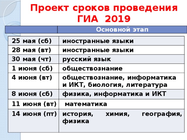 Проект сроков проведения ГИА 2019   Основной этап 25 мая (сб) иностранные языки 2 8 мая (вт) иностранные языки 30 мая (чт) русский язык 1 июня (сб) обществознание 4 июня (вт) обществознание, информатика и ИКТ, биология, литература 8 июня (сб) физика, информатика и ИКТ 11 июня (вт)  математика 14 июня (пт) история, химия, география, физика  