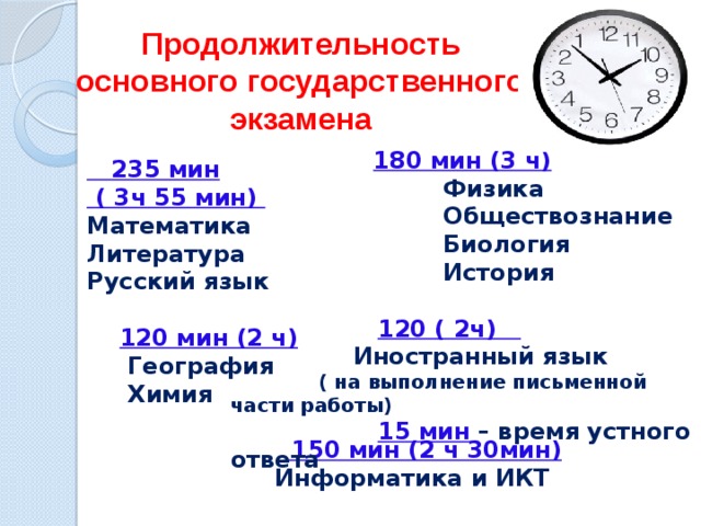 Продолжительность основного государственного экзамена   180 мин (3 ч)  Физика  Обществознание  Биология  История   120 ( 2ч)  Иностранный язык  ( на выполнение письменной части работы)  15 мин – время устного ответа  235 мин  ( 3ч 55 мин) Математика Литература Русский язык   120 мин (2 ч)  География  Химия    150 мин (2 ч 30мин)  Информатика и ИКТ  