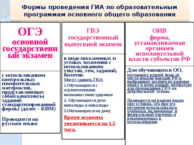 По какому предмету огэ проводится с использованием компьютерного оборудования