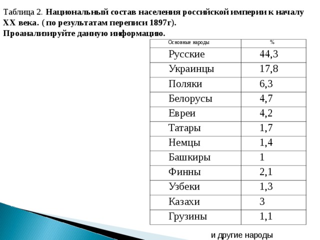 Национальный состав россии перепись