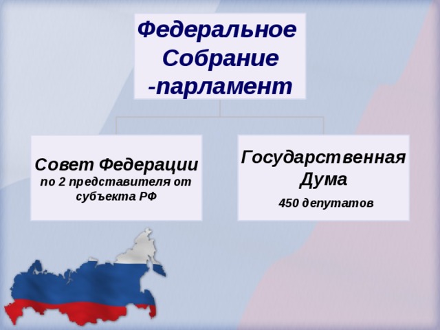 Федеральное Собрание -парламент Совет Федерации по 2 представителя от субъекта РФ Государственная Дума  450 депутатов 