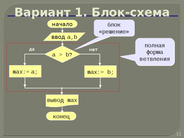 Уровень «3» Что выведет программа? 3. Уровень «5» Что выведет программа? Var 2 . Уровень «4» Чему равна переменная S на выходе из программы? a, b : integer; ***Дополнительно: Var  Var  a, b, S : integer;  S: real; a, b,c, S : integer; Напишите программу: Begin Водится целое двузначное число. Вывести сумму его цифр. Begin Begin a:= 16; b:=4; a:= 12; b:=4; a:= 10; b:=47; c:=24; a:=( a + b) mod 26 ; a:= a + b ; a:= a + b ; b:= a mod b с:= (c+ a) mod 10; b:= a - b S:= a +b / 2 S:= a+ b Writeln (‘c = ‘ , c); Writeln (‘S = ‘ , S); Writeln (‘S =‘ , S); end . end. end. 