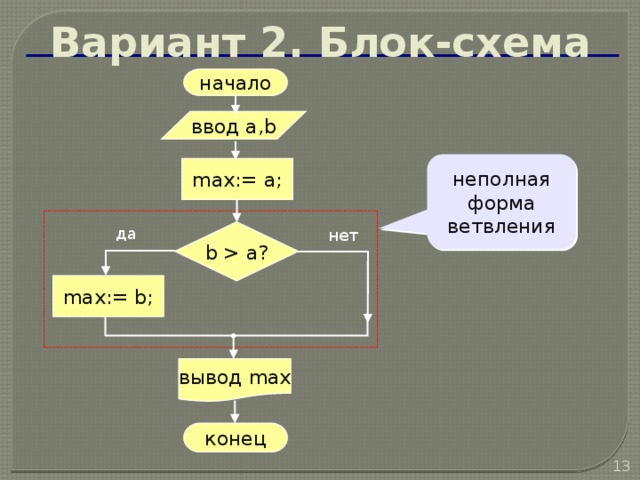 Ввести 2 числа вычесть из большего меньшее блок схема