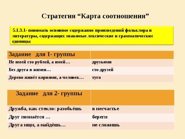 5.1.3.1- понимать основное содержание произведений фольклора и литературы, содержащих знакомые лексические и грамматические единицы, определять тему. 5.4.1.1 - создавать тексты, используя элементы разговорного стиля; 5.4.6.1 - написание ъ и ь в словах; 5.4.3.1- представлять информацию в виде рисунка.