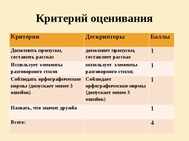 Стратегия “Закончи предложение”  Задание для 1-й группы 5.4.1.1 - создавать тексты, используя элементы разговорного стиля;  Дополните пропуски, составьте рассказ о вашем друге.   Каждому человеку нужен ................. или ..................... Моего лучшего друга зовут ............... . В нем есть такие качества, как ..................... , ..........................., ..................... . Мы вместе проводим время .................. , ...................... , ....................... . Я знаю, что он .......................................................... . Главное в дружбе ................. и ....................................... . Я думаю, что дружба - это ............................................ .    Каждому человеку нужен ................. или ..................... . Мою лучшую подругу зовут ............... . В ней есть такие качества, как ..................... , ..........................., ..................... . Мы вместе проводим время .................. , ...................... , ....................... . Я знаю, что она ......................................................... . Главное в дружбе ................. и ...................... . Я думаю, что дружба - это ................. .   Друг, подруга, отзывчивость, вежливость, надежность, читаем книги, готовимся к урокам, готовность прийти на помощь, взаимопонимание, честность, дар, радость, опора, тепло.