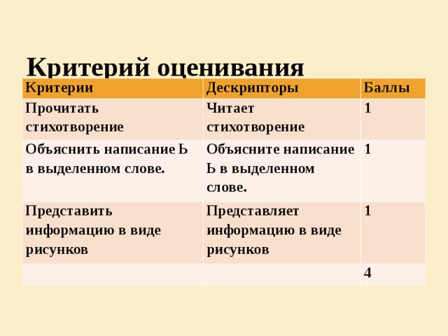 Стратегия “Линия событии”     Письмо. Задание для 1-группы. Упражнение 252. Прочитать стихотворение О. Чекашовой “Мой друг”, затем представить информацию в выиде рисунков.  5.4.3.1- представлять информацию в виде рисунка.