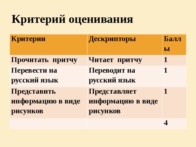 Стратегия “Карта времени”   Письмо.  Задание для 2-группы            Упражнение 257. Прочитаите про себя. Передаите содержание текста на русском языке, с помощью рисунков. Какова его основная мысль?.  5.4.3.1- представлять информацию в виде рисунка.