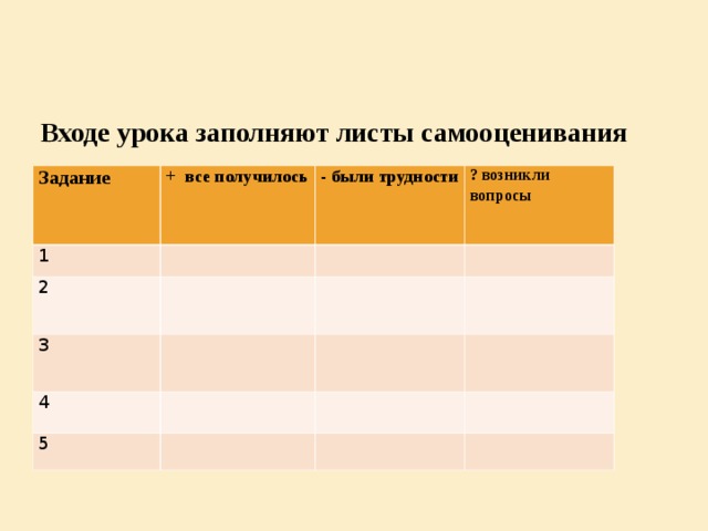 Самооценивание.      Входе урока заполняют листы самооценивания Задание + все получилось 1 - были трудности 2 ? возникли вопросы 3 4 5