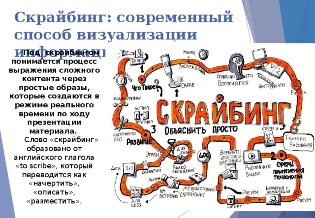 Скрайбинг презентация онлайн