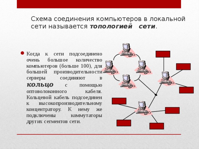 Схема соединения компьютеров в сети