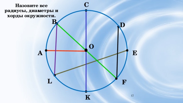 С Назовите все радиусы, диаметры и хорды окружности. В D O E А L F K 6 