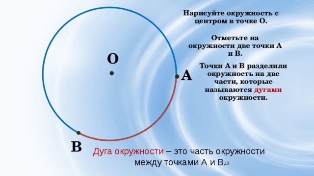 Как называется карта где земля изображена в виде двух окружностей