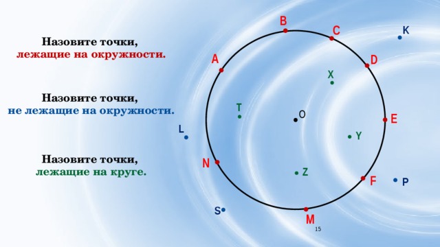 B C K Назовите точки, лежащие на окружности. A D X Назовите точки, не лежащие на окружности. T О E L Y Назовите точки, лежащие на круге. N Z F P S M 6 