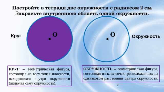 Постройте в тетради две окружности с радиусом 2 см. Закрасьте внутреннюю область одной окружности. O O Круг Окружность ОКРУЖНОСТЬ – геометрическая фигура, состоящая из всех точек, расположенных на одинаковом расстоянии центра окружности.   КРУГ – геометрическая фигура, состоящая из всех точек плоскости, находящихся внутри окружности (включая саму окружность). 6 