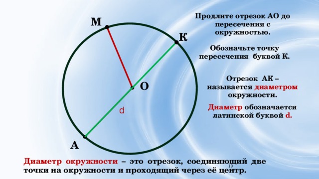 Продлите отрезок АО до пересечения с окружностью. М К Обозначьте точку пересечения буквой К. Отрезок АК – называется диаметром окружности. О Диаметр обозначается латинской буквой d. d А Диаметр окружности – это отрезок, соединяющий две точки на окружности и проходящий через её центр. 6 