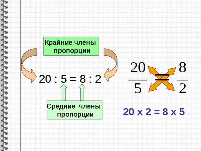 Крайние члены  пропорции 20 : 5 = 8 : 2 Средние члены  пропорции 20 х 2 = 8 х 5 