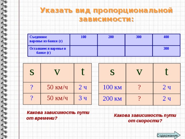 Указать вид пропорциональной зависимости: Съеденное варенье из банки (г) 100 Оставшееся варенье в банке (г) 200 300 400 300 s s 100 км ? v v 50 км/ч t ? 200 км ? t 2 ч 2 ч 50 км/ч ? 3 ч 2 ч Какова зависимость пути от времени?  Какова зависимость пути от скорости? Содержание 