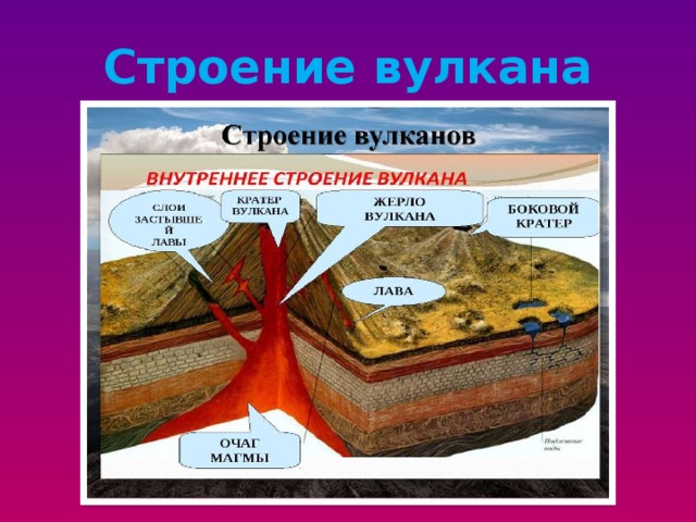 Землетрясения и вулканы 5 класс контурная карта