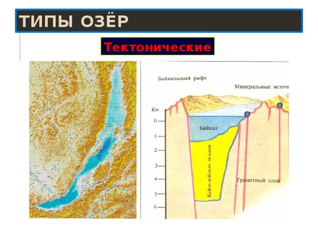 Байкал происхождение озерной котловины. Тип Озерной котловины Байкала. Тектоническая котловина озера. Тип Озёрной котловины озера Байкал. Тектоническая котловина схема.