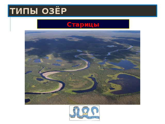 Типы озёр Старицы 