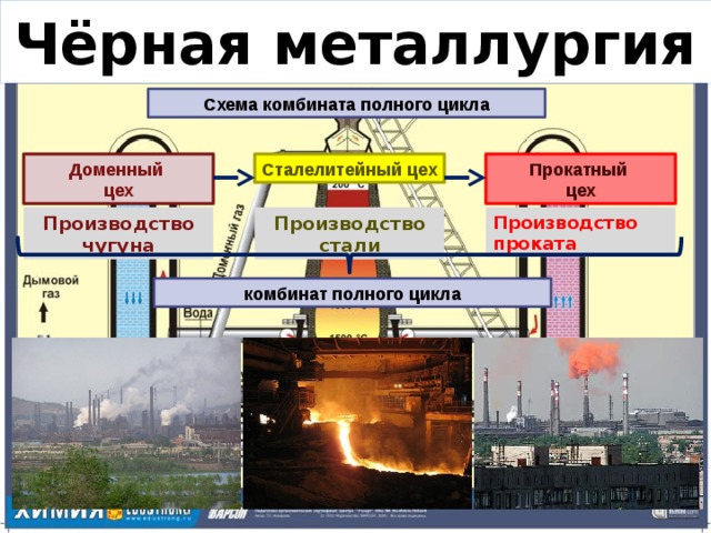 Схема современного металлургического производства