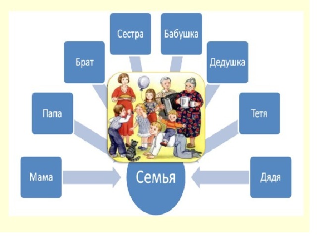 Проект мои родственники