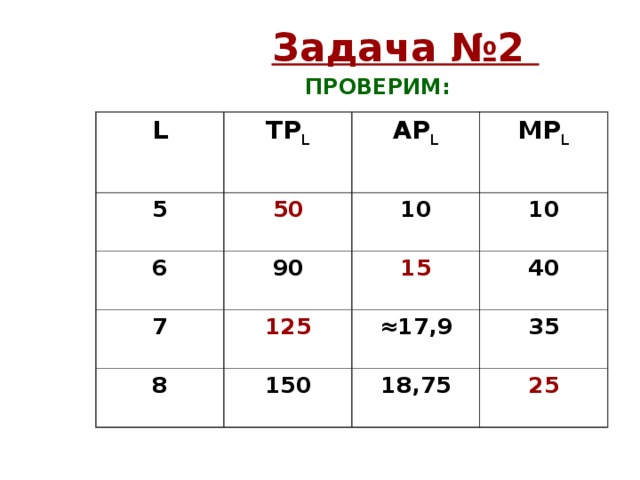 Задача №2 ПРОВЕРИМ: L TP L 5 50 AP L 6 MP L  7 10 90 10 125 15 8 ≈ 17,9 150 40 35 18,75 25 