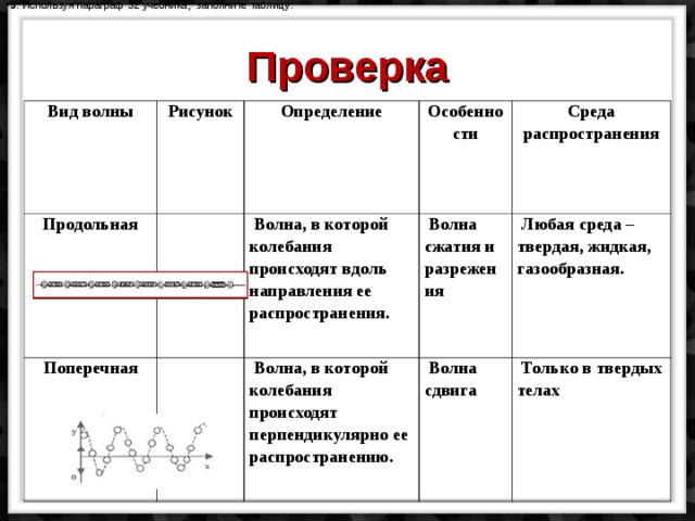 5 . Используя параграф 32 учебника, заполните таблицу: Проверка Вид волны Рисунок Продольная Определение   Поперечная Особенности   Волна, в которой колебания происходят вдоль направления ее распространения.     Среда распространения   Волна сжатия и разрежения   Волна, в которой колебания происходят перпендикулярно ее распространению.     Любая среда – твердая, жидкая, газообразная.   Волна сдвига   Только в твердых телах 