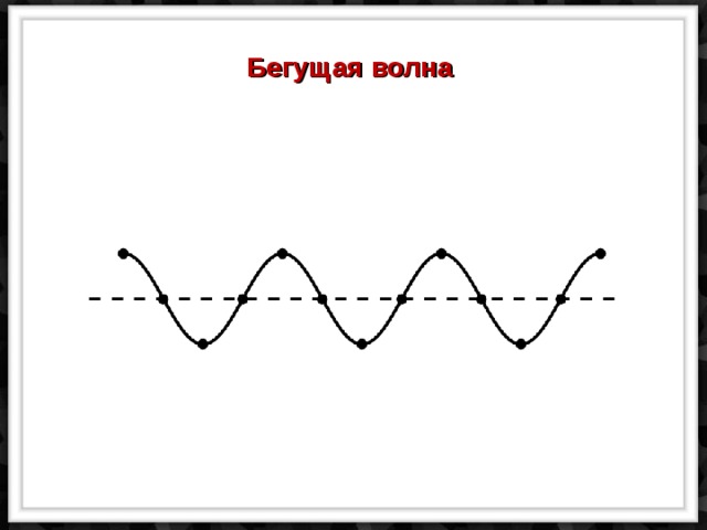 Бегущая волна 