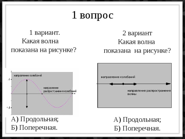 1 вопрос  1 вариант.  Какая волна показана на рисунке? А) Продольная; Б) Поперечная. 2 вариант Какая волна показана на рисунке? А) Продольная; Б) Поперечная. 