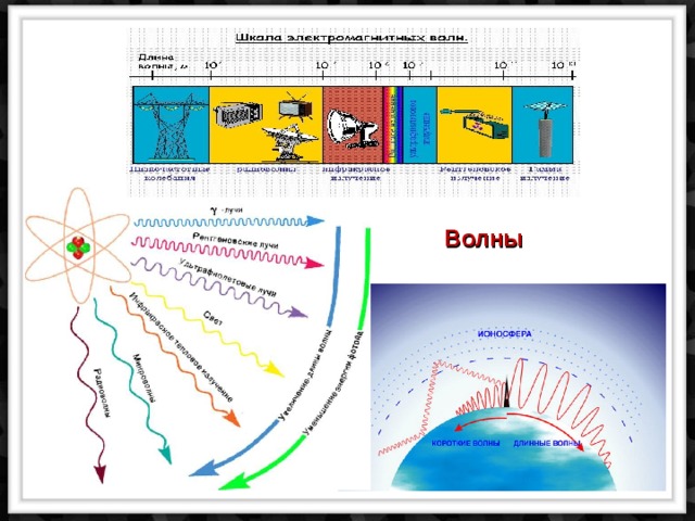   Волны 