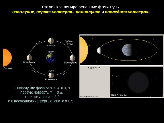 Все фазы луны по порядку в картинках