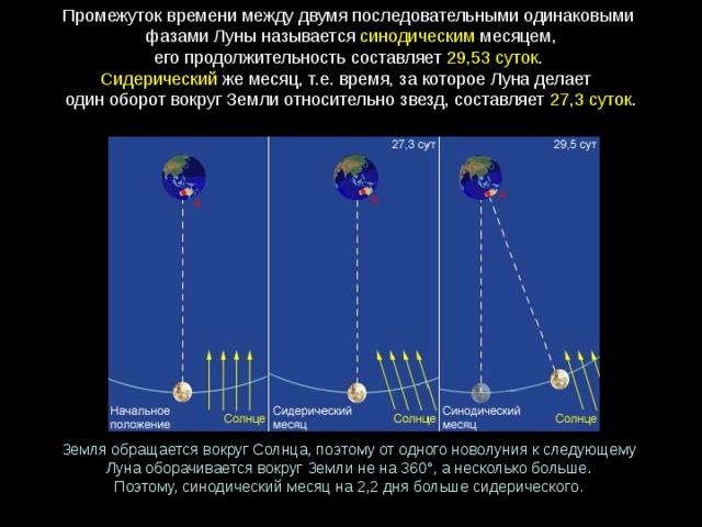 Схема луны относительно земли