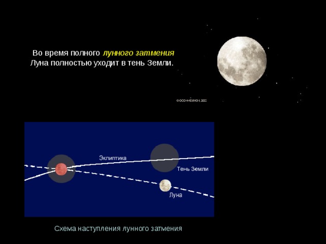 Схема солнечного затмения лунного затмения