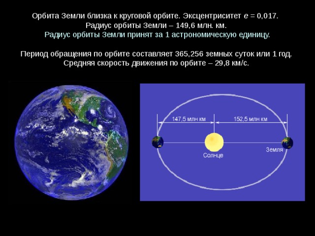 Луна земля солнце схема движения